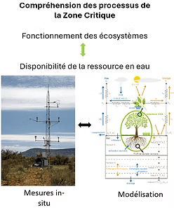 Autres sites 