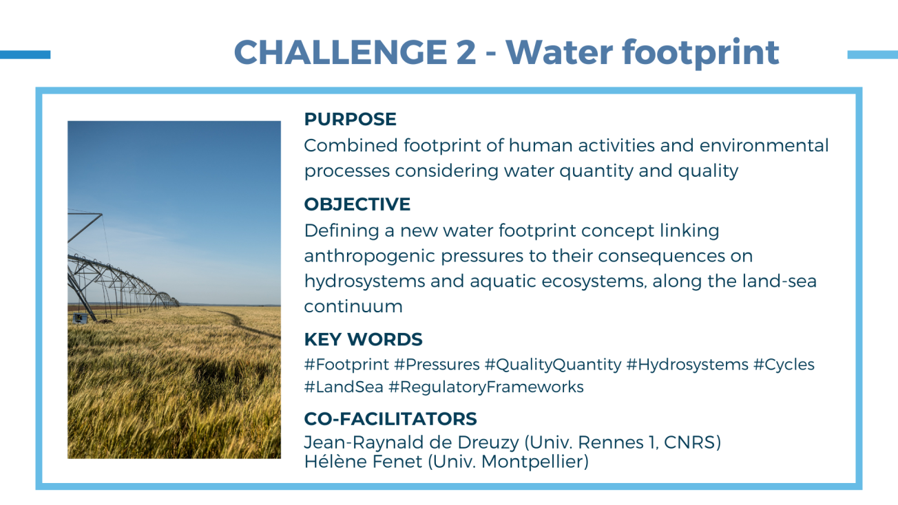 Picture of an irrigated field framed by the key points of Challenge 2 on the water footprint