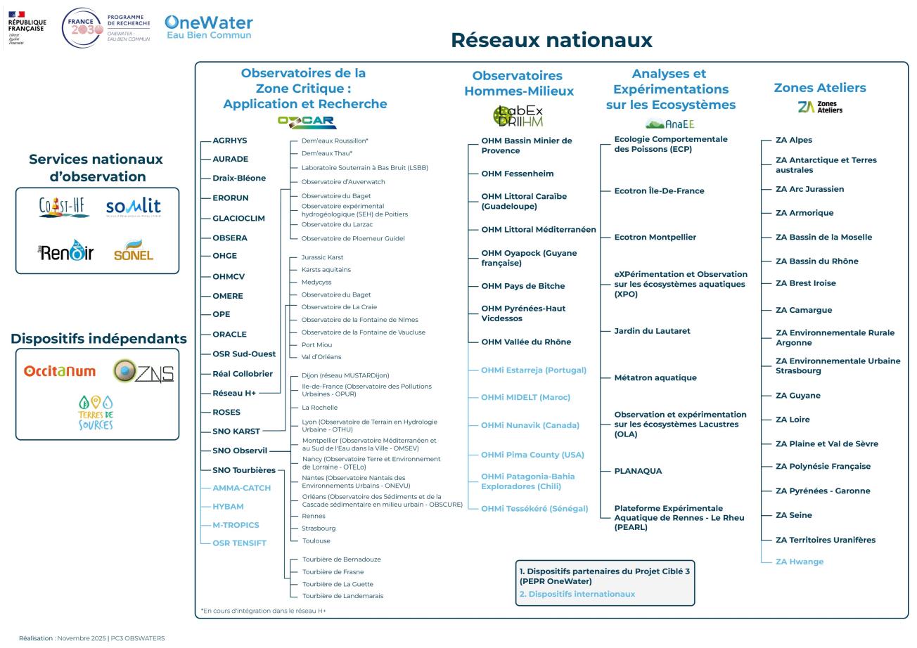 résumé PC3